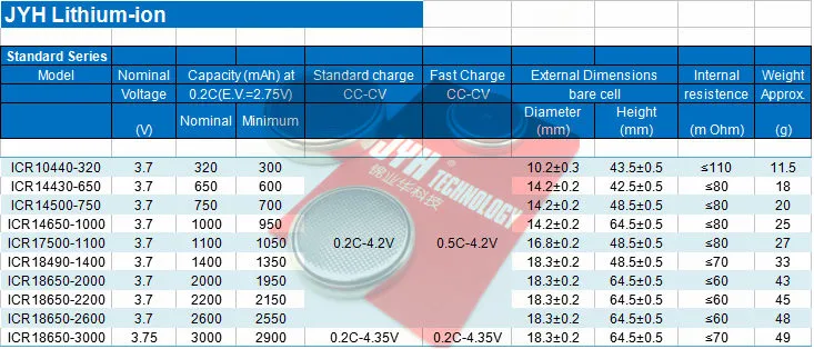 Wiederaufladbarer Lithium-AA-Lithium-Ionen-Akku mit 14500 800 mAh und UL/BIS/PSE