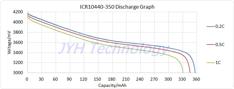 10440 バッテリー 3.7V 350mAh UL1642 付き